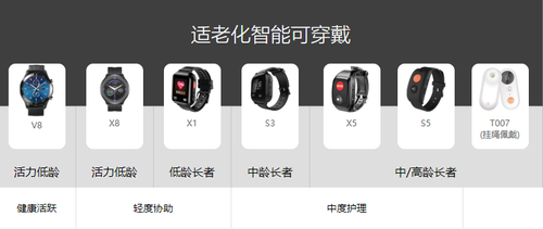 　　▶爱牵挂智能穿戴类产品一览