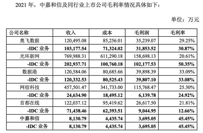 　　数据来源：公司公告