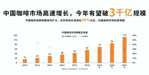　　数据来源：东兴证券研究所