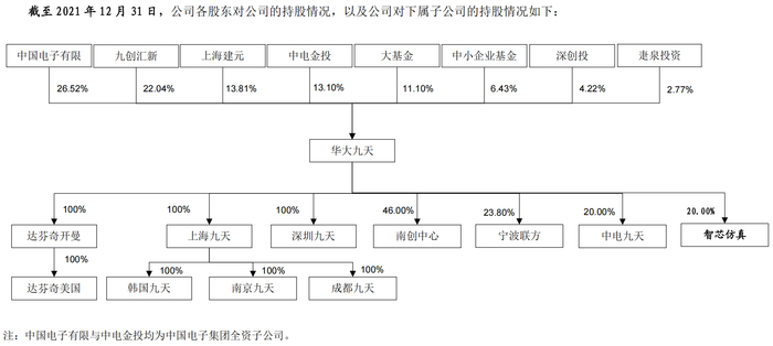 图片来源：华大九天招股说明书（注册稿）截图