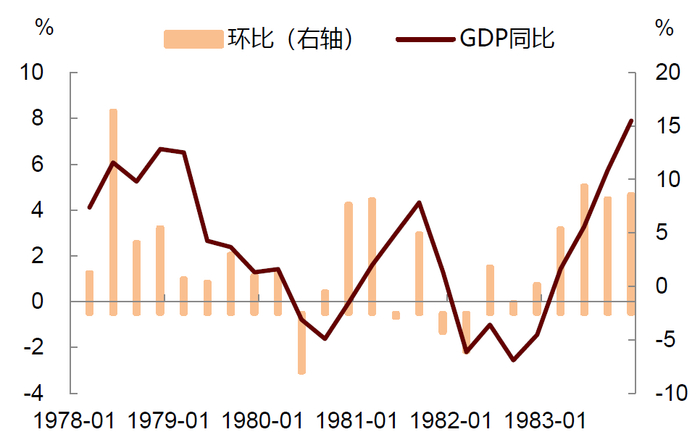 资料来源：Wind，中金公司研究部