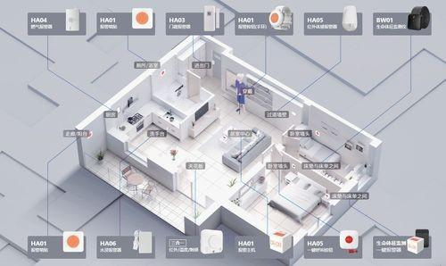 　　▶爱牵挂智能监测终端产品一览