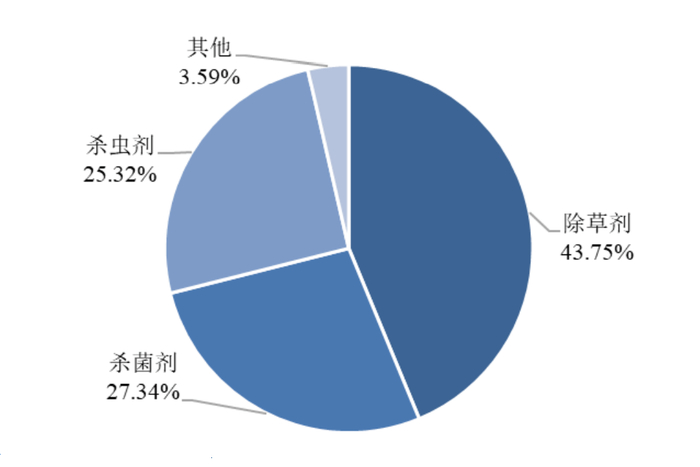 （来源：Phillips McDougall 菲利普斯·麦克道格公司）