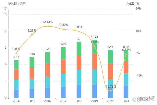 　　截图来源：药融云全国医院销售数据库（新版）