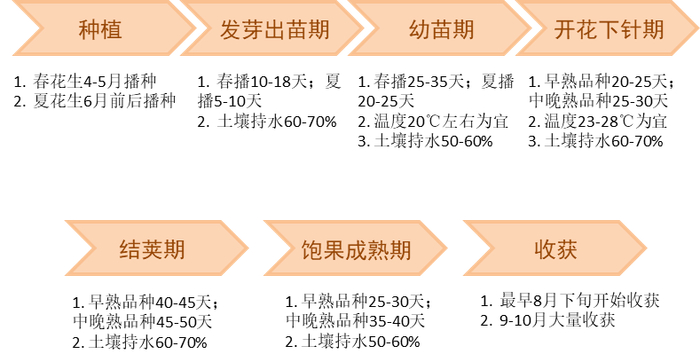 来源：公开信息整理