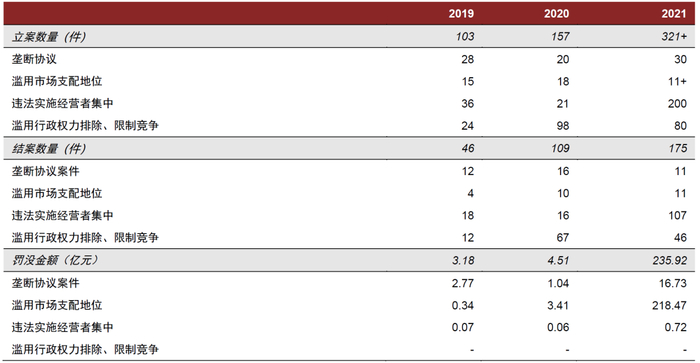 资料来源：市场监管总局，中金公司研究部。
