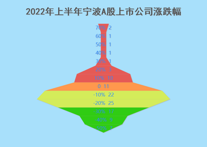 制图：王婧