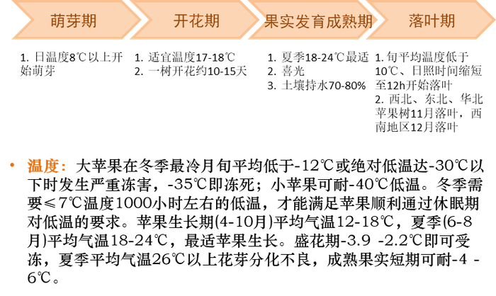 来源：公开信息整理