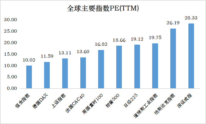 数据来源：Wind，截至2022/6/29