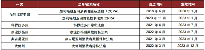 资料来源：iapp，中金公司研究部