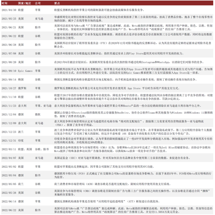 资料来源：Wind，中金公司研究部