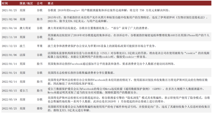 资料来源：Wind，中金公司研究部