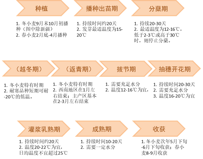 来源：公开信息整理