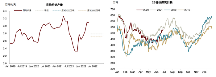 资料来源：国家统计局，CCTD，中金公司研究部