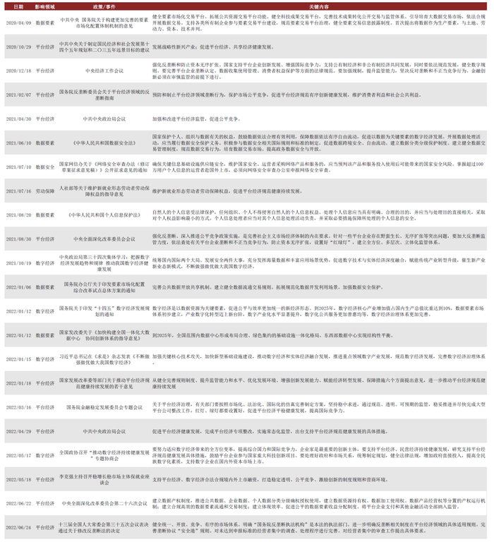 资料来源：Wind，中国政府网，中金公司研究部