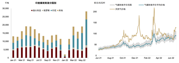 资料来源：汤森路透，中金公司研究部