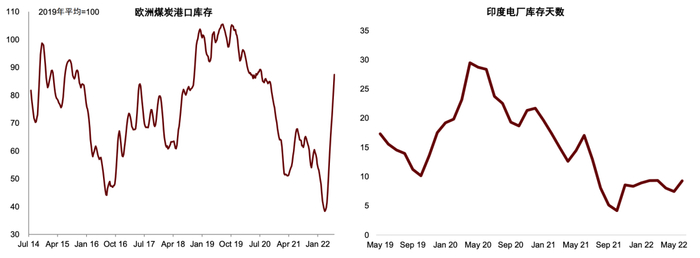 资料来源：WoodMac，印度电力部，中金公司研究部