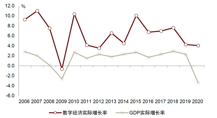 资料来源：BEA，中金公司研究部