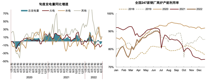 资料来源：CCTD，Mysteel，中金公司研究部