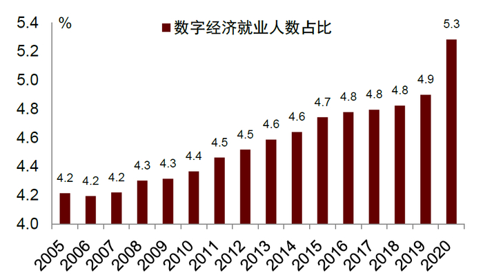 资料来源：BEA，中金公司研究部