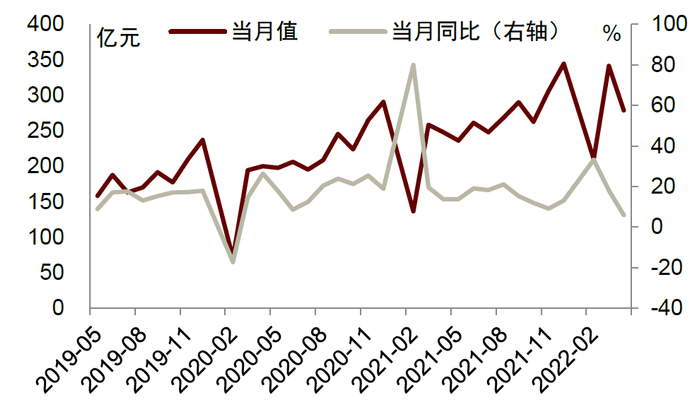资料来源：Wind，中金公司研究部