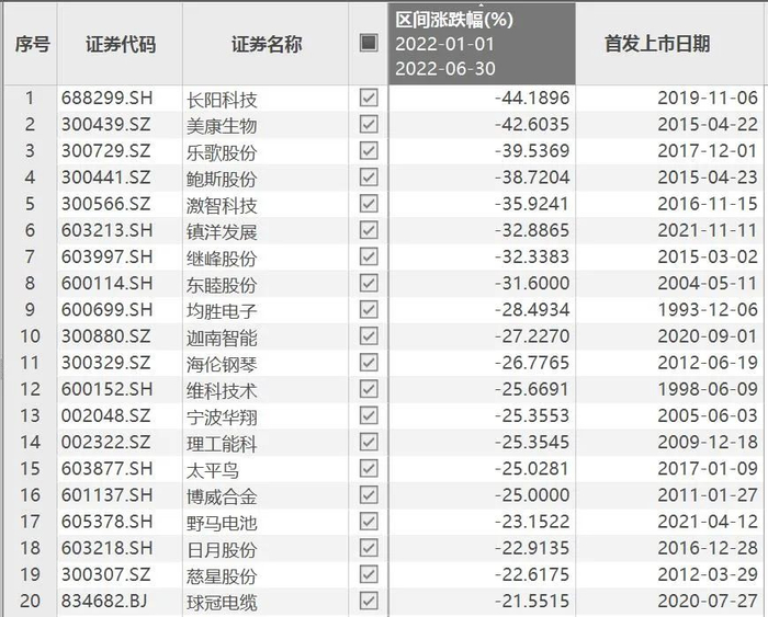 来源：东方财富Choice