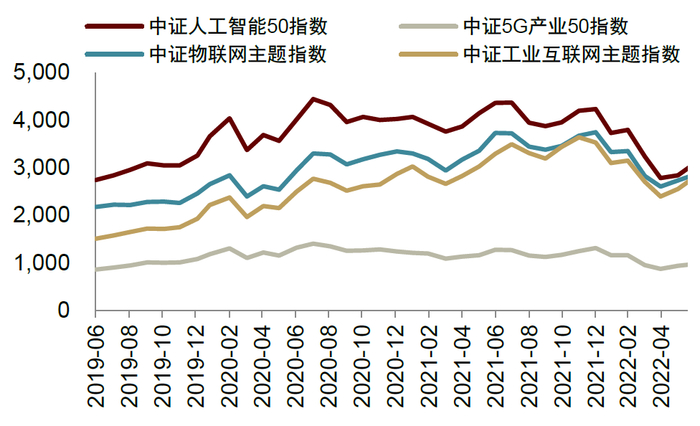 资料来源：Wind，中金公司研究部