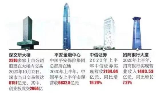 　　图片来源：晶报 福田区内的企业