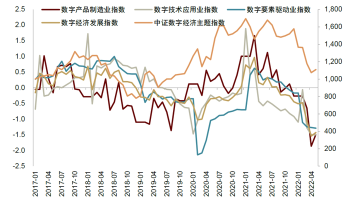 资料来源：Wind，中金公司研究部