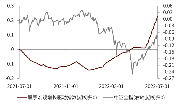 资料来源：万得资讯，中金公司研究部