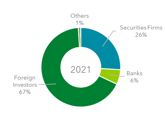 资料来源：三井住友信托资管