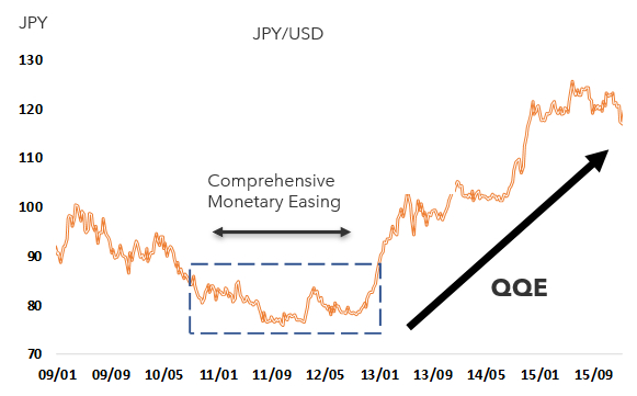 资料来源：三井住友信托资管