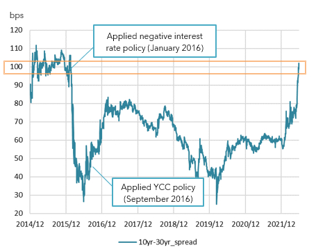 资料来源：三井住友信托资管