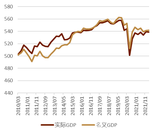 资料来源：日本内阁府、中金公司研究部
