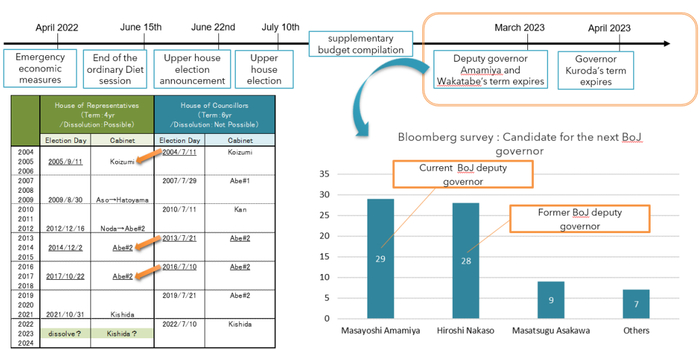资料来源：三井住友信托资管