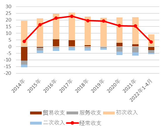 资料来源：日本财务省、中金公司研究部