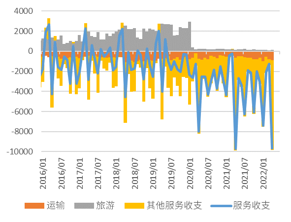 资料来源：日本财务省、中金公司研究部