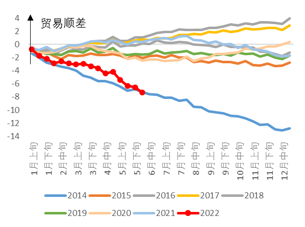 资料来源：日本财务省、中金公司研究部