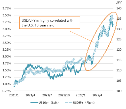 资料来源：三井住友信托资管