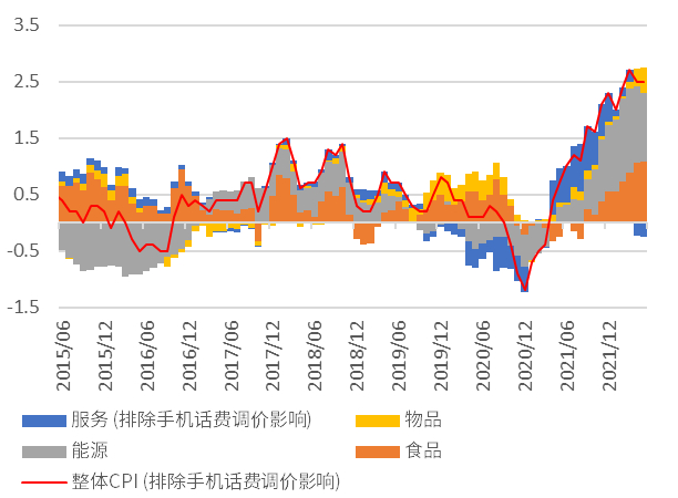 资料来源：日本总务省、中金公司研究部