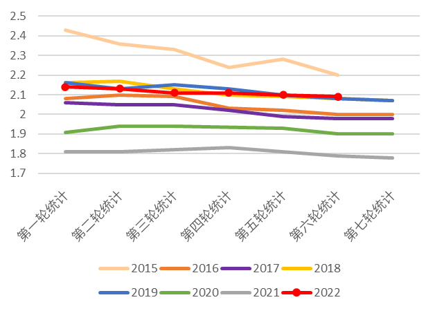 资料来源：日本劳动组合总联合会、中金公司研究部