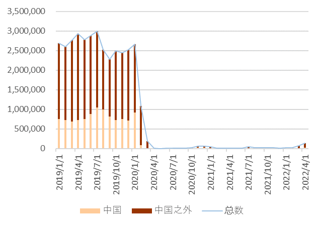资料来源：日本政府观光局、中金公司研究部