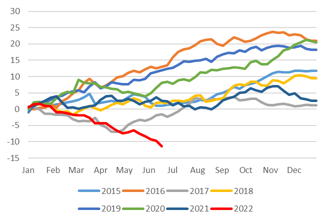 资料来源：日本财务省、中金公司研究部