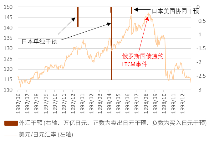 资料来源：日本财务省、中金公司研究部