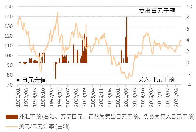 资料来源：日本财务省、中金公司研究部