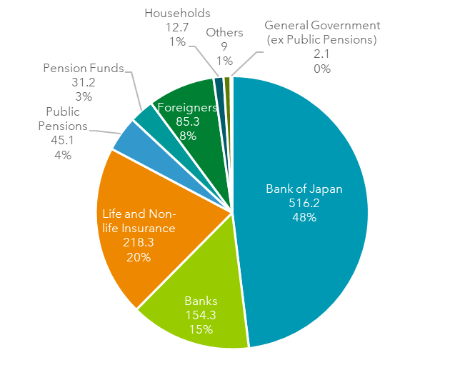 资料来源：三井住友信托资管