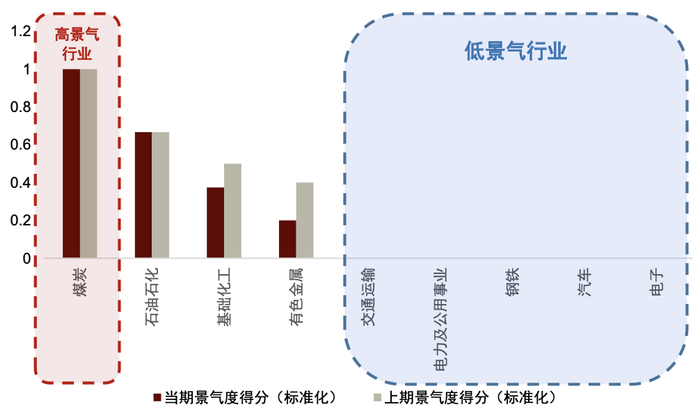 资料来源：万得资讯，中金公司研究部