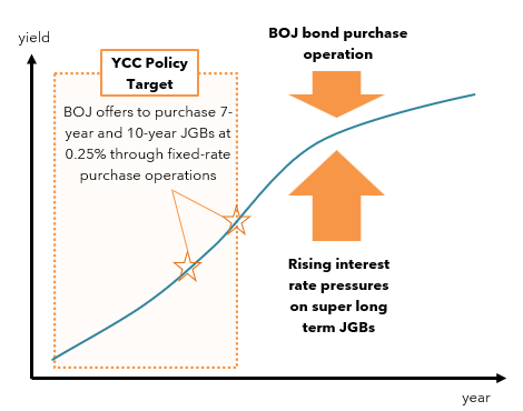 资料来源：三井住友信托资管