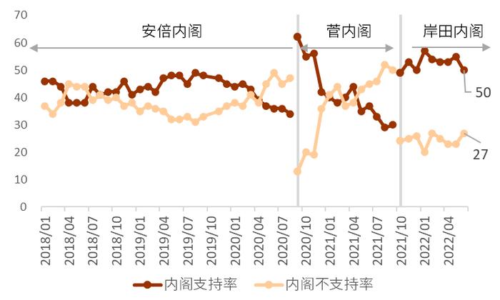 资料来源：NHK、中金公司研究部