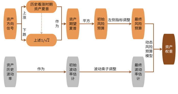 资料来源：中金公司研究部